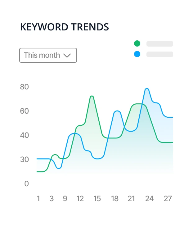 Social Media Management - aeymarketing.ae